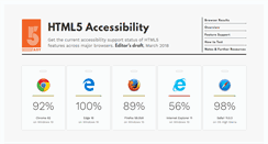 Desktop Screenshot of html5accessibility.com