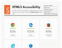 Tablet Screenshot of html5accessibility.com